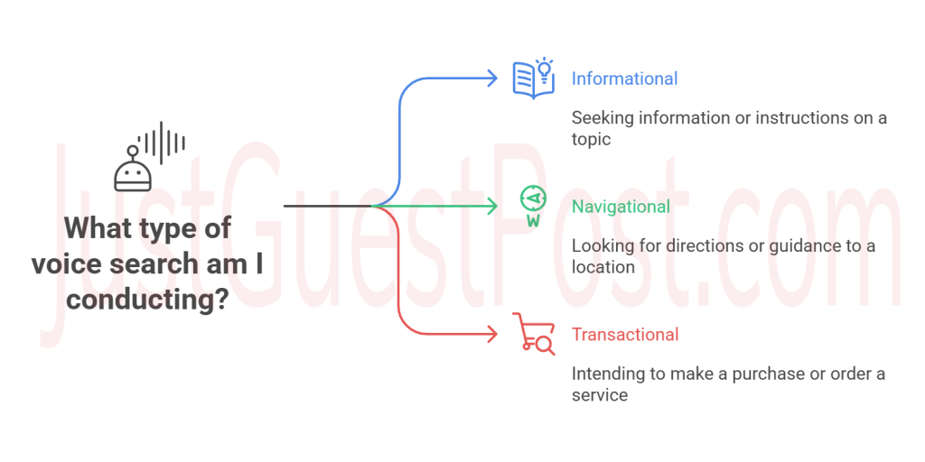 Mastering Voice Search SEO_ Tips for Beginners and Experts