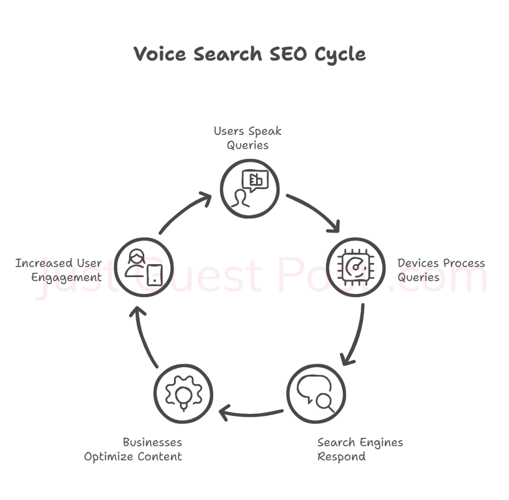 Mastering Voice Search SEO_ Tips for Beginners and Experts
