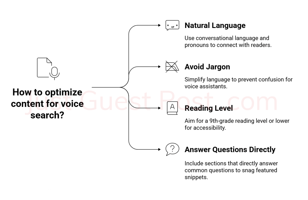 Mastering Voice Search SEO_ Tips for Beginners and Experts